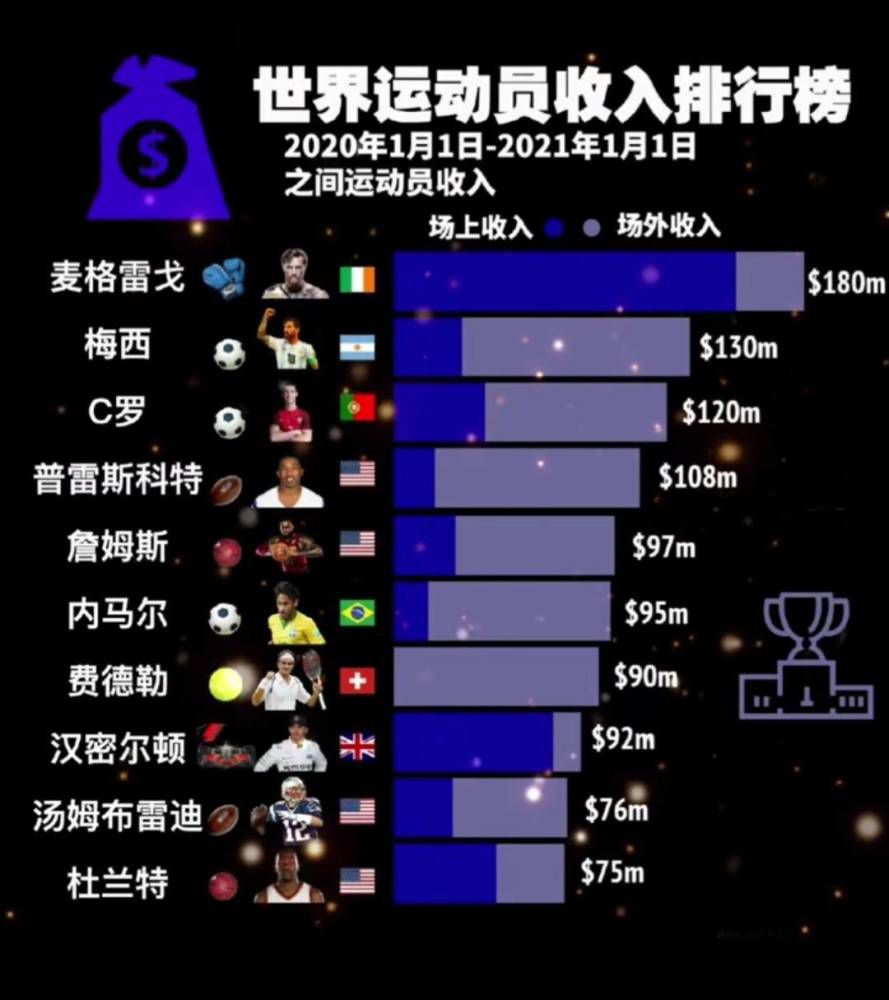 拉特克利夫现年71岁，自称是终身曼联球迷。